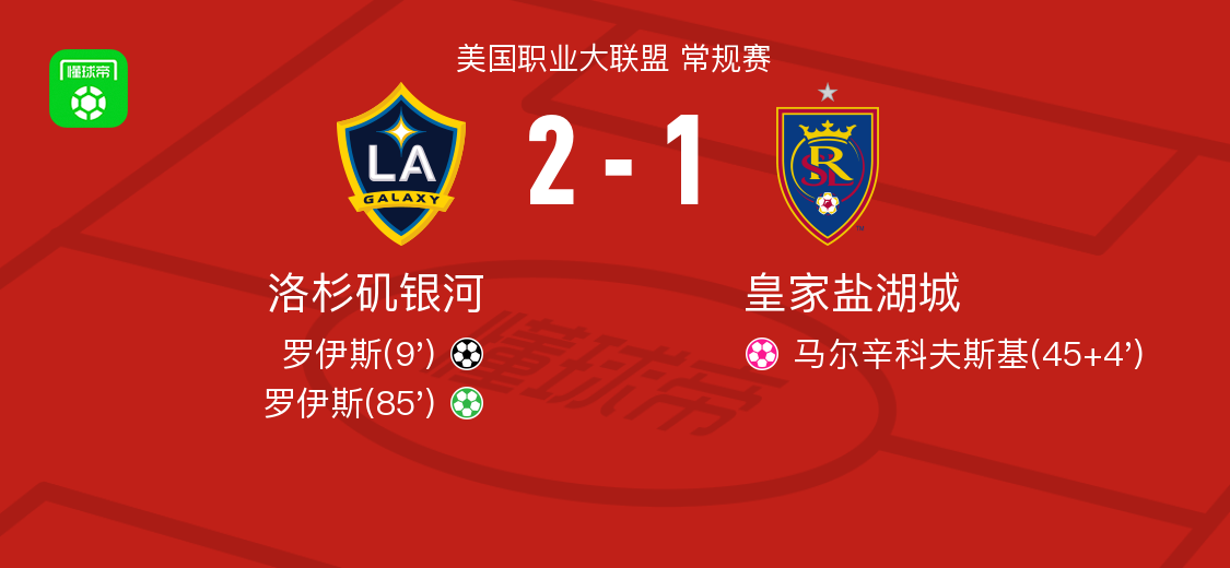皇冠体育APP-洛杉矶银河2-1皇家盐湖城,罗伊斯独中两元